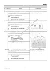 GCQ1555C1HR20BB01D Datasheet Page 2