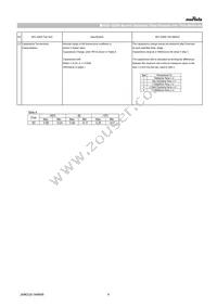 GCQ1555C1HR22WB01D Datasheet Page 6