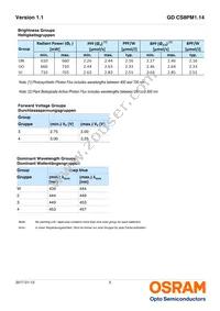 GD CS8PM1.14-UNUO-W4-1-350-R18 Datasheet Page 5