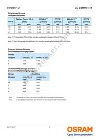 GD CSHPM1.14-UNUO-W4-1-350-R18 Datasheet Page 5