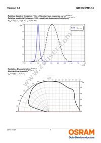 GD CSHPM1.14-UNUO-W4-1-350-R18 Datasheet Page 7