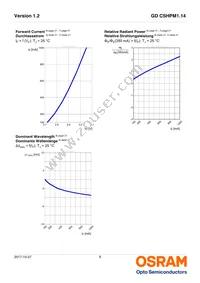 GD CSHPM1.14-UNUO-W4-1-350-R18 Datasheet Page 8