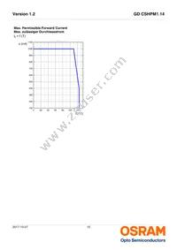 GD CSHPM1.14-UNUO-W4-1-350-R18 Datasheet Page 10