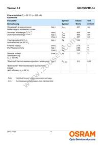 GD CSSPM1.14-UNUO-W4-1-350-R18 Datasheet Page 4