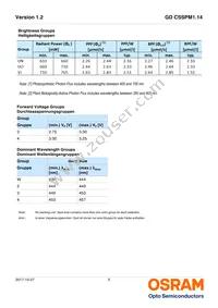 GD CSSPM1.14-UNUO-W4-1-350-R18 Datasheet Page 5