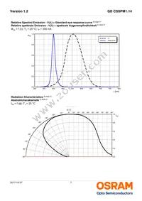 GD CSSPM1.14-UNUO-W4-1-350-R18 Datasheet Page 7