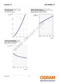 GD CSSPM1.14-UNUO-W4-1-350-R18 Datasheet Page 8