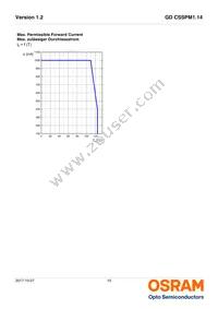 GD CSSPM1.14-UNUO-W4-1-350-R18 Datasheet Page 10