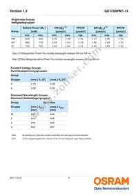 GD CSSPM1.14-UOVJ-W4-1 Datasheet Page 5