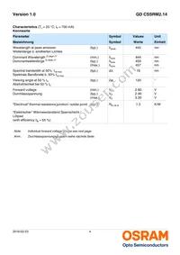 GD CSSRM2.14-ARAT-24-1-700-R18 Datasheet Page 4