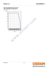 GD CSSRM2.14-ARAT-24-1-700-R18 Datasheet Page 10