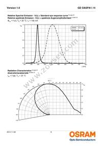 GD DASPA1.14-RKRM-W5-1 Datasheet Page 8