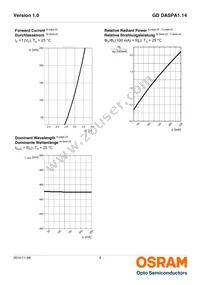 GD DASPA1.14-RKRM-W5-1 Datasheet Page 9