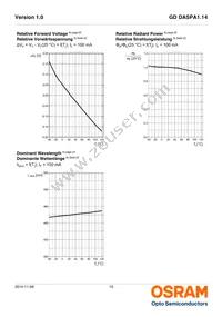 GD DASPA1.14-RKRM-W5-1 Datasheet Page 10