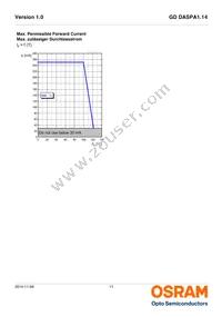 GD DASPA1.14-RKRM-W5-1 Datasheet Page 11