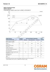 GD DASPA1.14-RKRM-W5-1 Datasheet Page 15