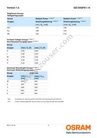 GD DASPA1.14-ROSK-W5-1-100-R18 Datasheet Page 5