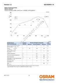 GD DASPA1.14-ROSK-W5-1-100-R18 Datasheet Page 14