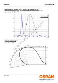 GD DASPA2.14-RMRO-25-1-100-R18 Datasheet Page 7