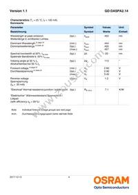 GD DASPA2.14-ROSK-24-LM-100-R18 Datasheet Page 4