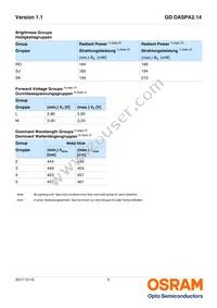 GD DASPA2.14-ROSK-24-LM-100-R18 Datasheet Page 5