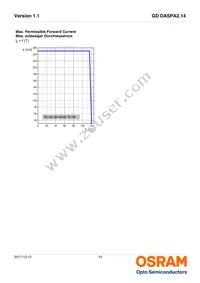 GD DASPA2.14-ROSK-24-LM-100-R18 Datasheet Page 10