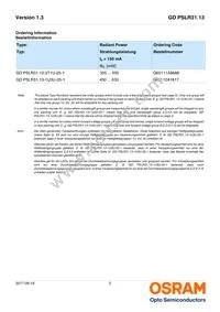 GD PSLR31.13-3T1U-25-1-150-R18 Datasheet Page 2