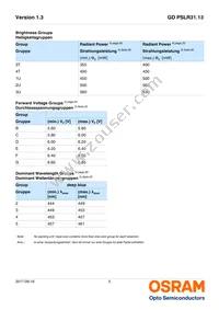 GD PSLR31.13-3T1U-25-1-150-R18 Datasheet Page 5