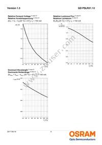 GD PSLR31.13-3T1U-25-1-150-R18 Datasheet Page 9