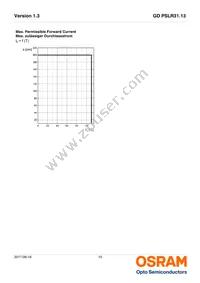 GD PSLR31.13-3T1U-25-1-150-R18 Datasheet Page 10