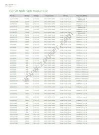GD25VE32CVIGR Datasheet Page 18