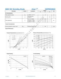 GDP06S060A Datasheet Page 2