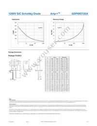 GDP08S120A Datasheet Page 3