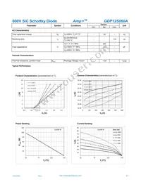 GDP12S060A Datasheet Page 2