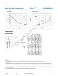 GDP12S060A Datasheet Page 3