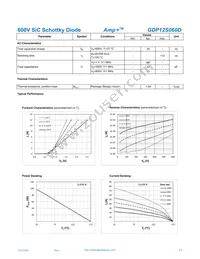 GDP12S060D Datasheet Page 2