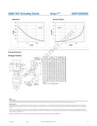 GDP12S060D Datasheet Page 3