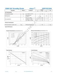 GDP15S120A Datasheet Page 2