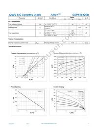 GDP15S120B Datasheet Page 2