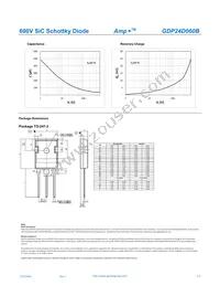 GDP24D060B Datasheet Page 3