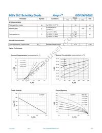 GDP24P060B Datasheet Page 2