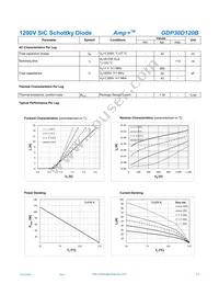 GDP30D120B Datasheet Page 2