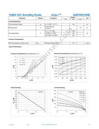 GDP30S120B Datasheet Page 2