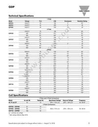 GDP403S120V Datasheet Page 3