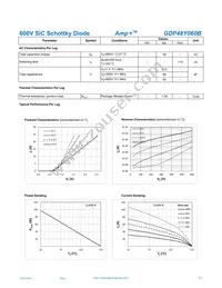 GDP48Y060B Datasheet Page 2