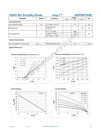 GDP50P120B Datasheet Page 2