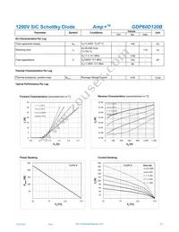 GDP60D120B Datasheet Page 2