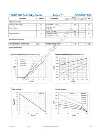 GDP60P120B Datasheet Page 2