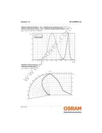 GF CS8PM1.24-3S4S-1-0-350-R18 Datasheet Page 7