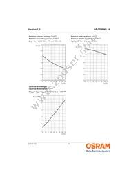 GF CS8PM1.24-3S4S-1-0-350-R18 Datasheet Page 9